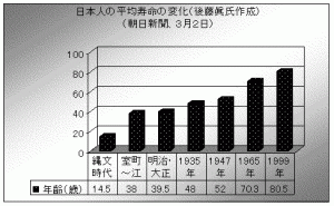 寿命